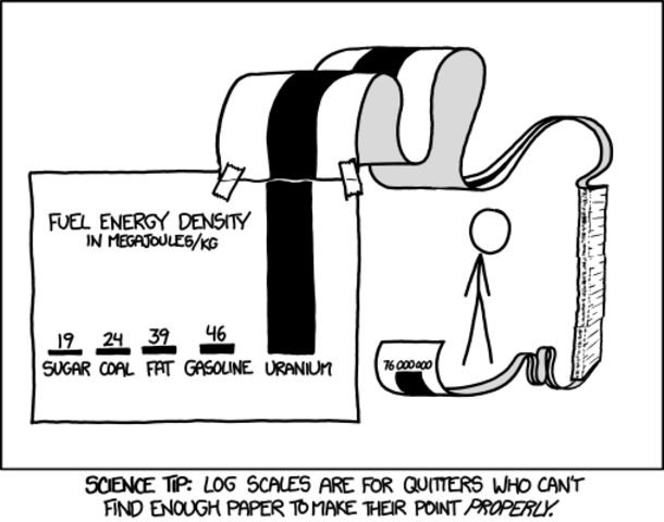 Le webcomic XKCD démontrant le ratio de densité d'énergie entre les différentes sources